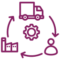 Optimize inventory, logistics, and
predictive maintenance with real-time tracking, demand forecasting, and performance analytics.
